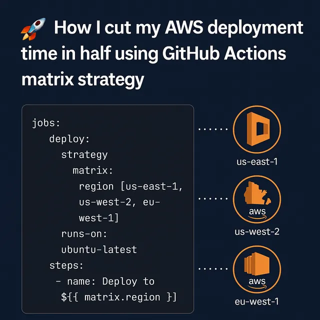 How I Cut AWS Deployment Time in Half with GitHub Actions Matrix Strategy